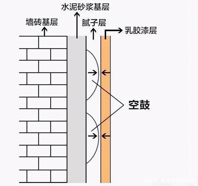 墙砖空鼓的补救方法视频讲解(针对近两年墙砖空鼓的现象的维修方法) 墙砖空鼓的补救方法视频讲解(针对近两年墙砖空鼓的现象的维修方法)